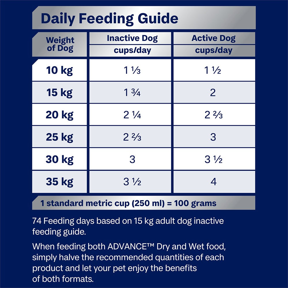 Advance Adult Skin & Digestion Turkey with Rice Dry Dog Food