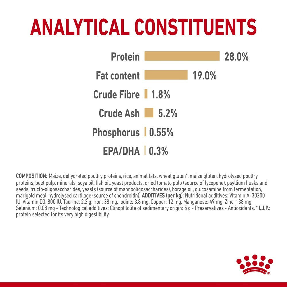 Royal Canin Poodle Breed Adult 8+ Dry Dog Food