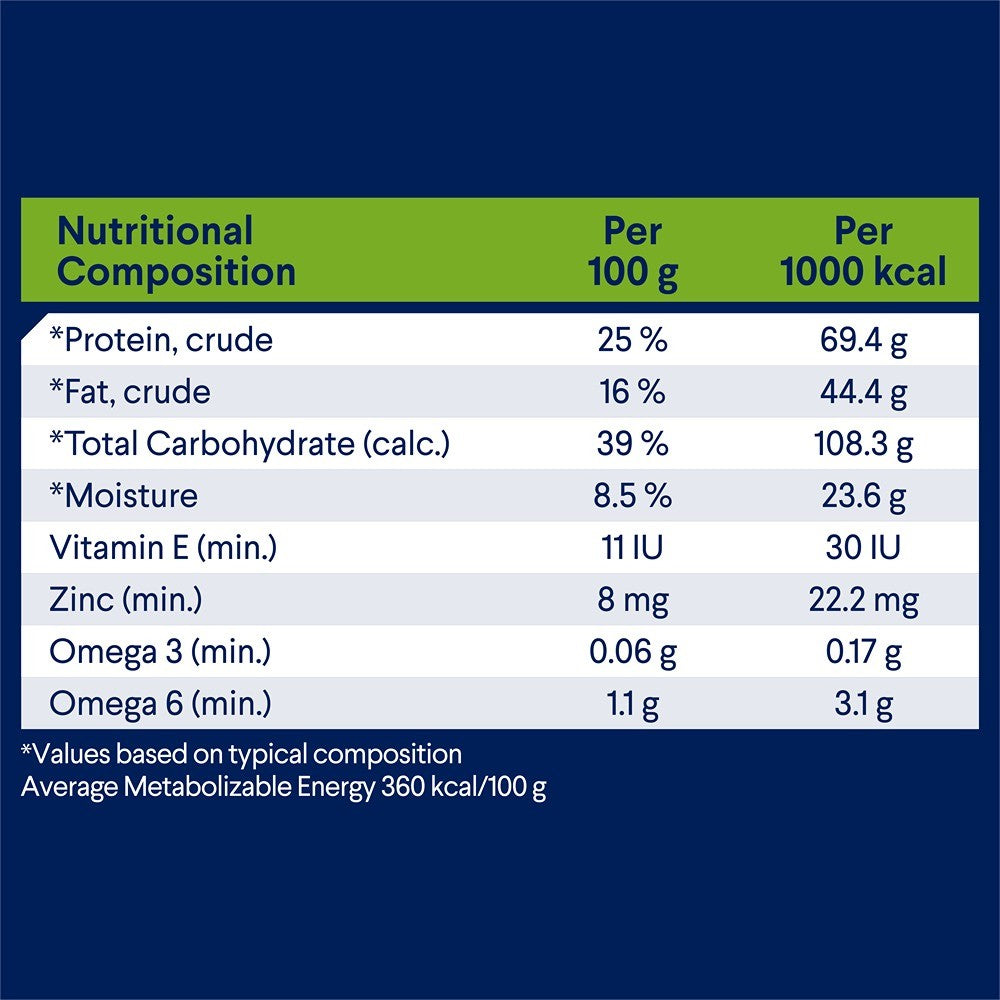 Advance Adult Lamb & Rice Dry Dog Food