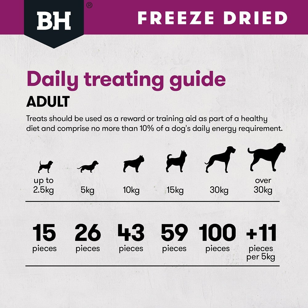 Black Hawk Freeze Dried Lamb Dog Treats