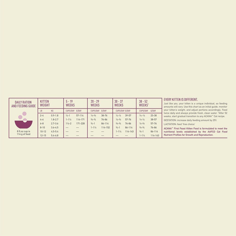 Acana Kitten First Feast Dry Cat Food