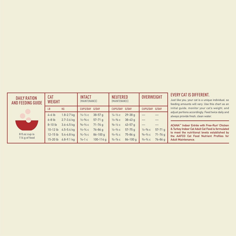 Acana Indoor Entrée Chicken & Turkey Dry Cat Food