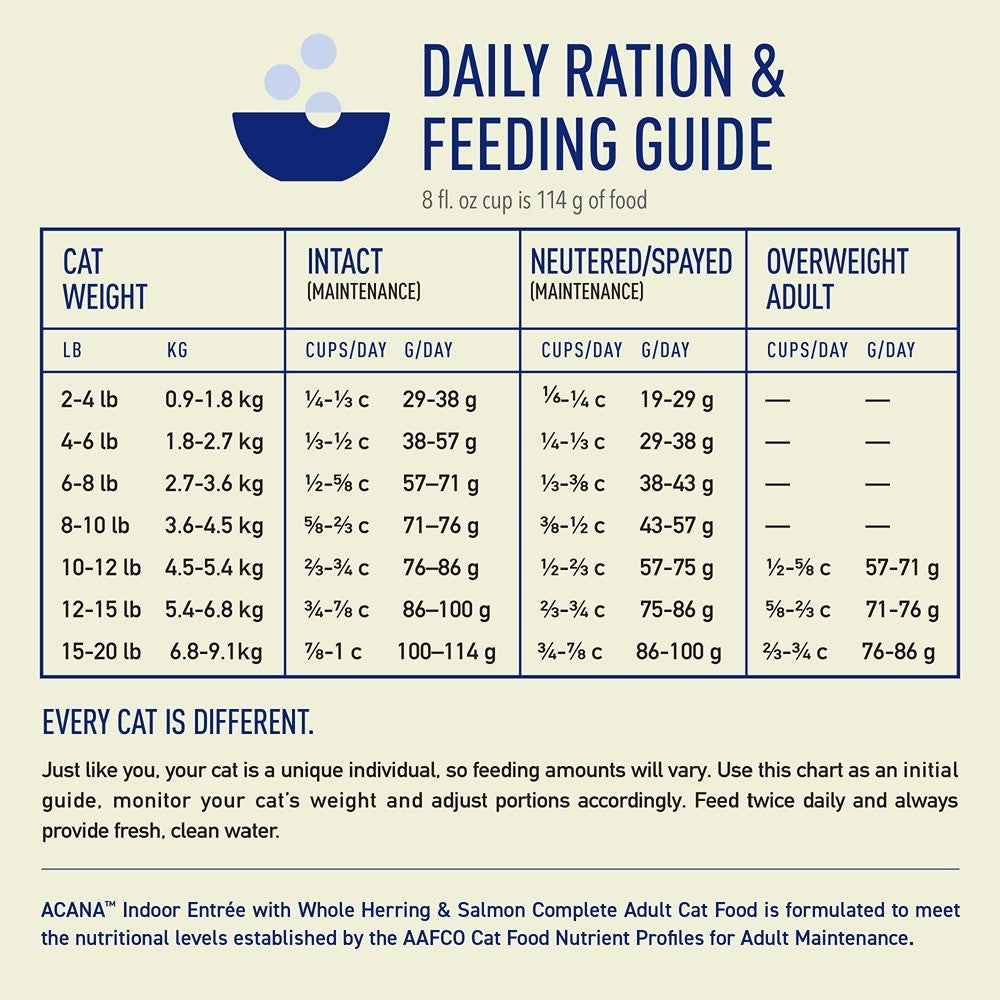 Acana Indoor Entrée Seafood Adult Dry Cat Food