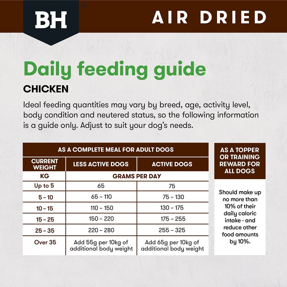 Black Hawk Air Dried Chicken Dry Dog Food