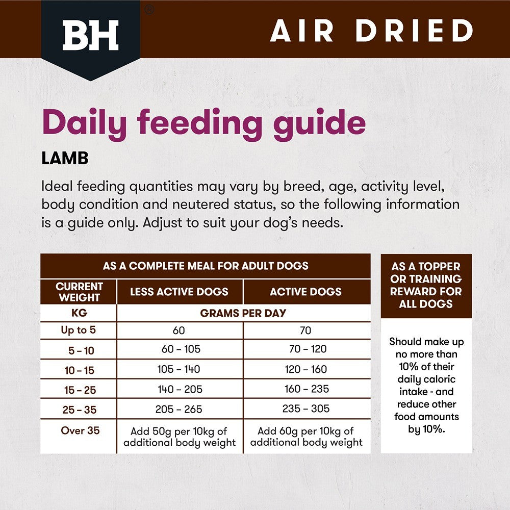 Black Hawk Air Dried Lamb Dry Dog Food
