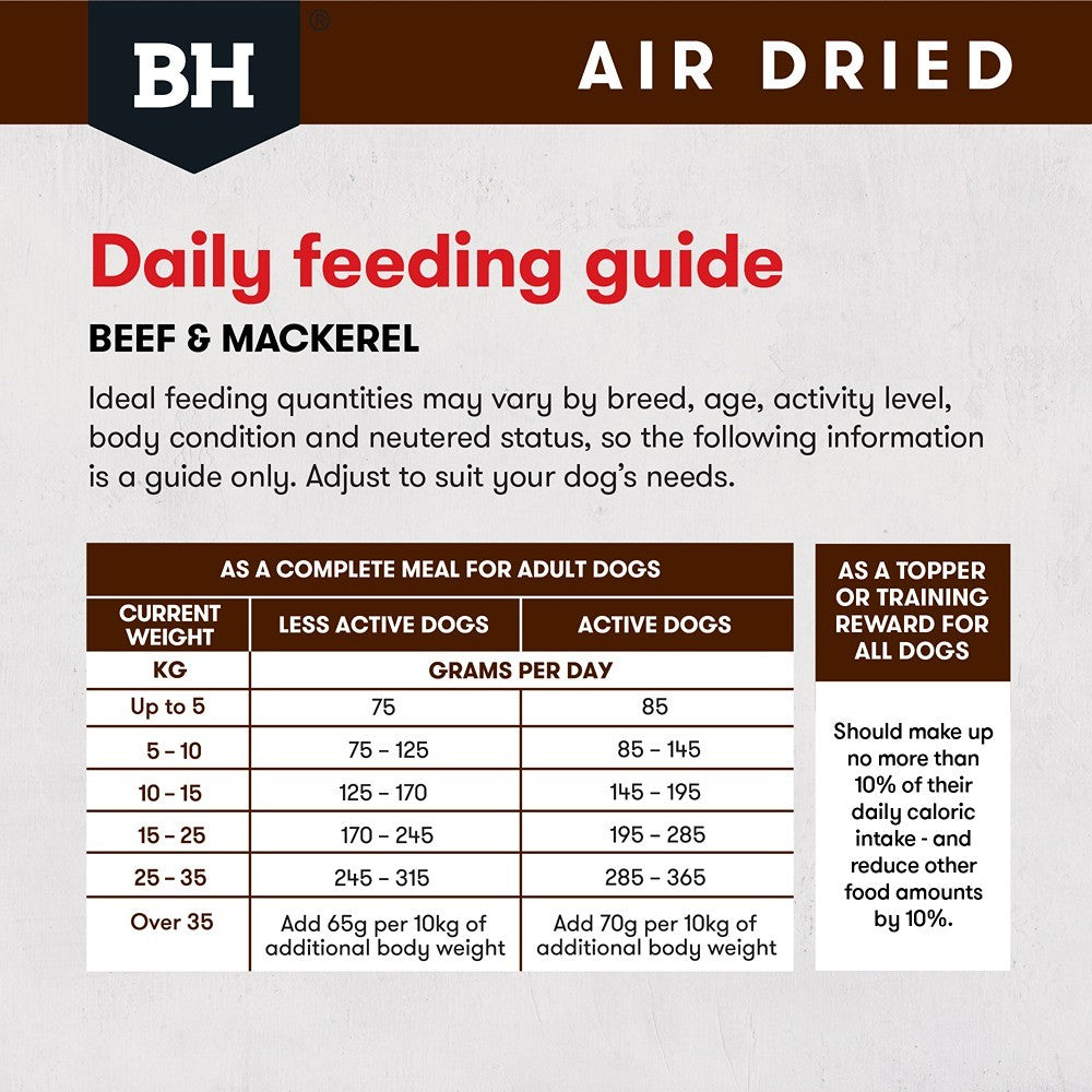 Black Hawk Air Dried Beef and Mackerel Dry Dog Food