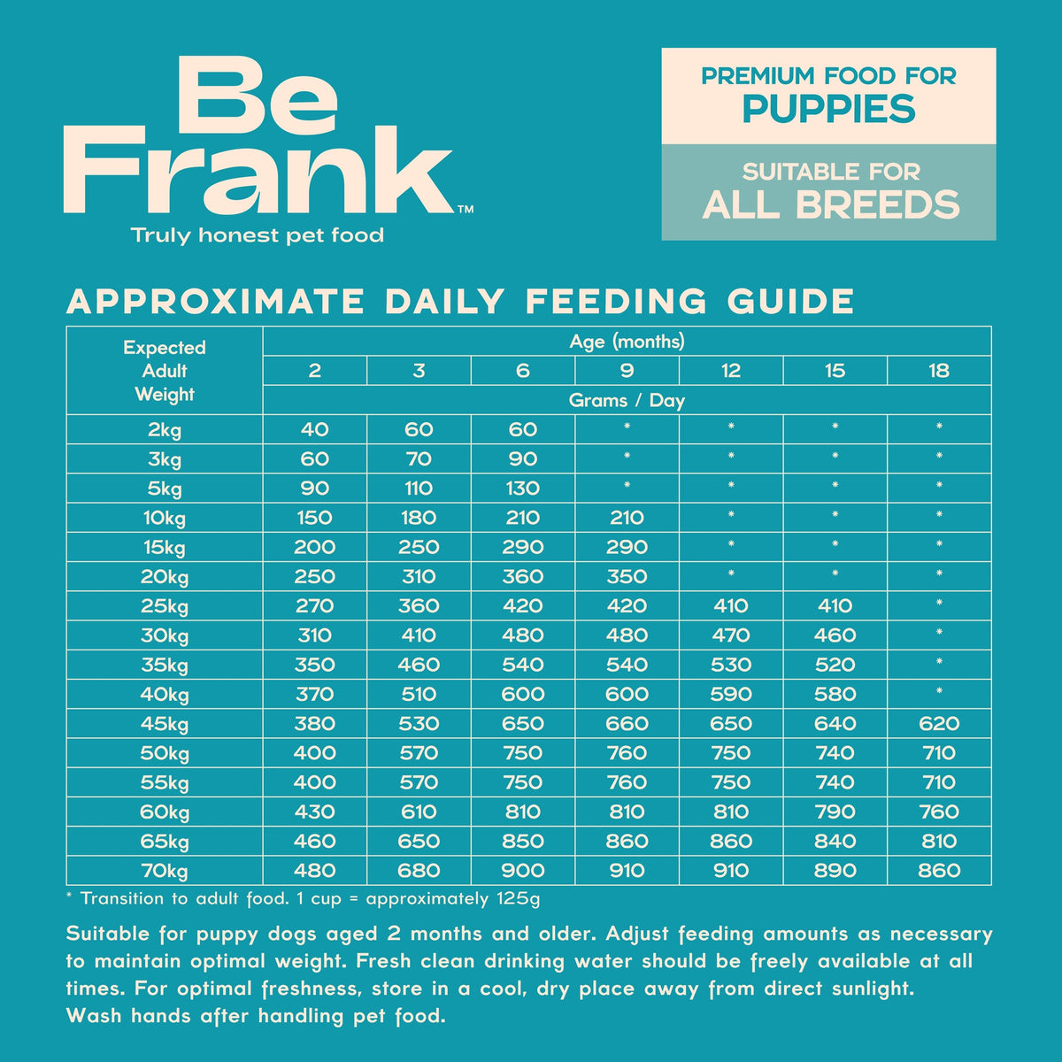 Be Frank Core Puppy Turkey & Ocean Fish Dry Dog Food