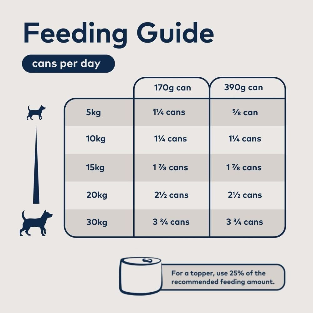 Ziwi Peak Mackerel & Lamb Wet Dog Food