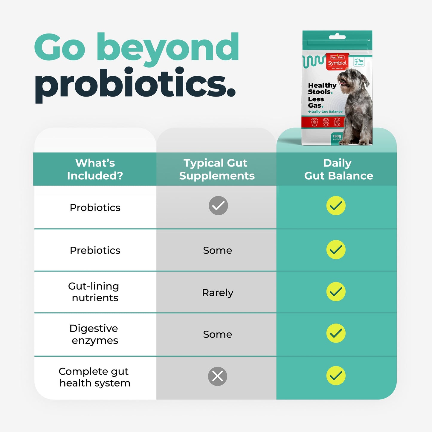 Symbiol Daily Gut Balance Dog Prebiotic & Probiotic Powder