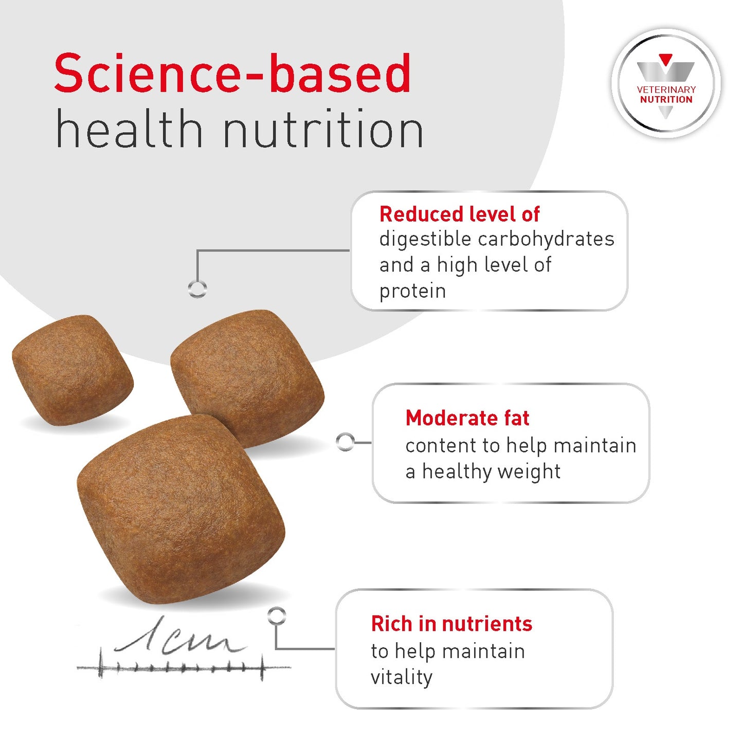 Royal Canin Veterinary Glycobalance Dry Dog Food