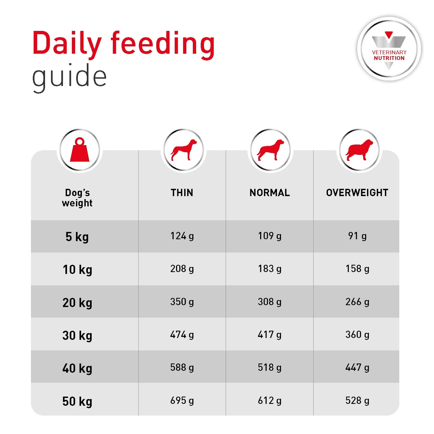 Royal Canin Veterinary Glycobalance Dry Dog Food