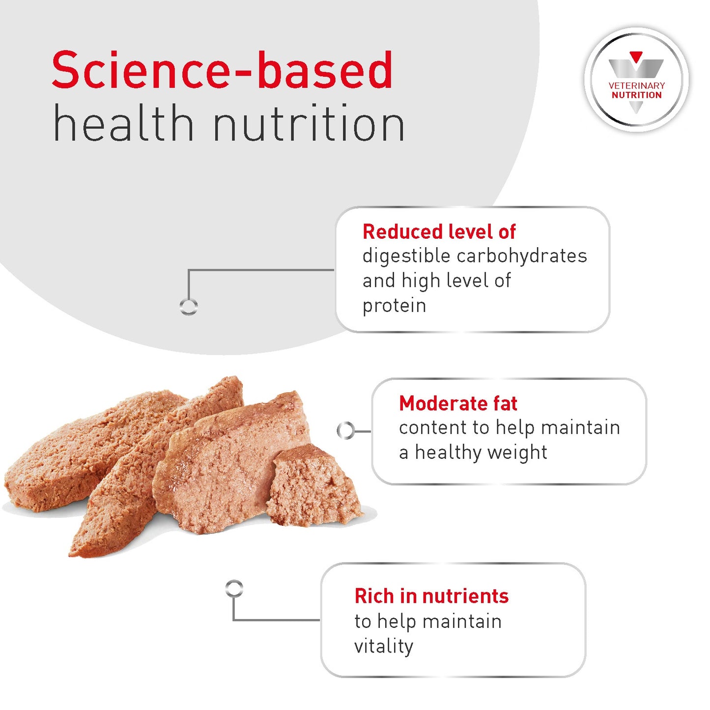 Royal Canin Veterinary Glycobalance Wet Dog Food