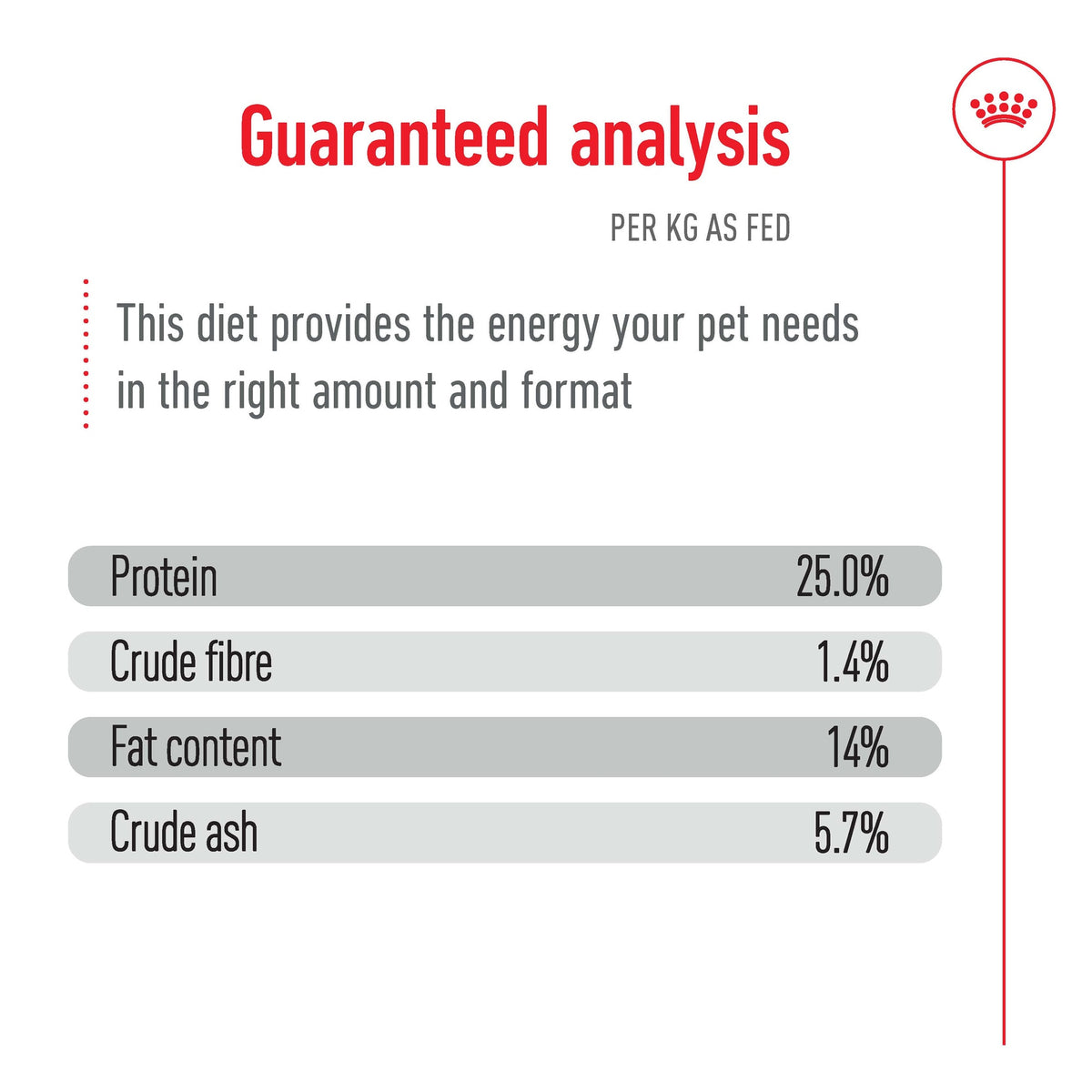 Royal Canin Medium Breed Adult Dry Dog Food