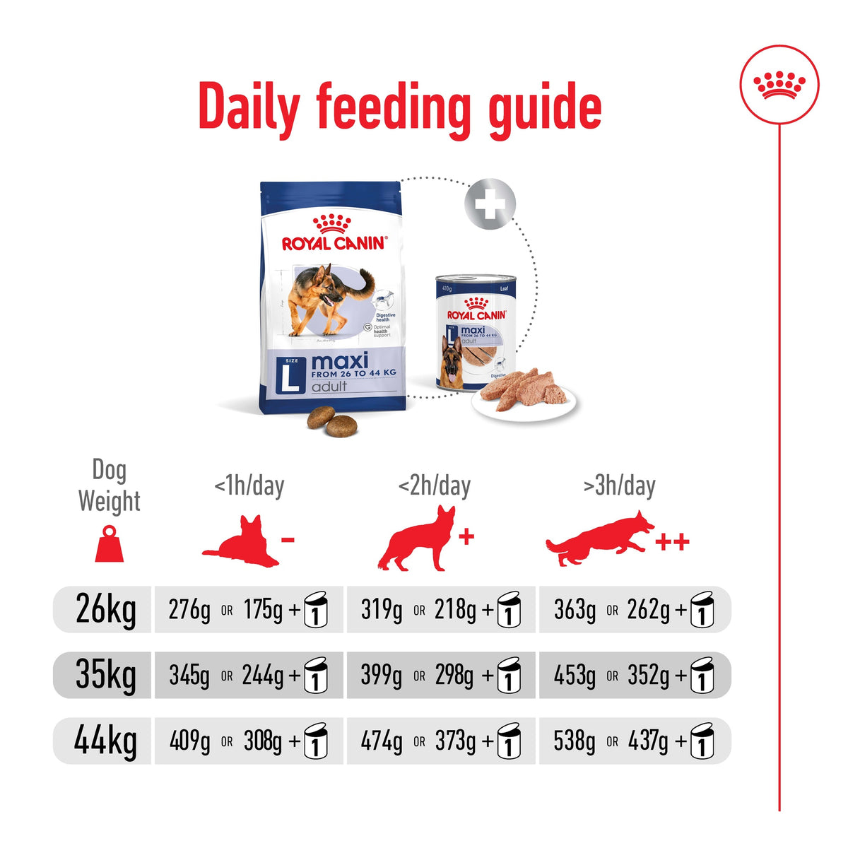 Royal Canin Maxi Large Breed Adult Dry Dog Food