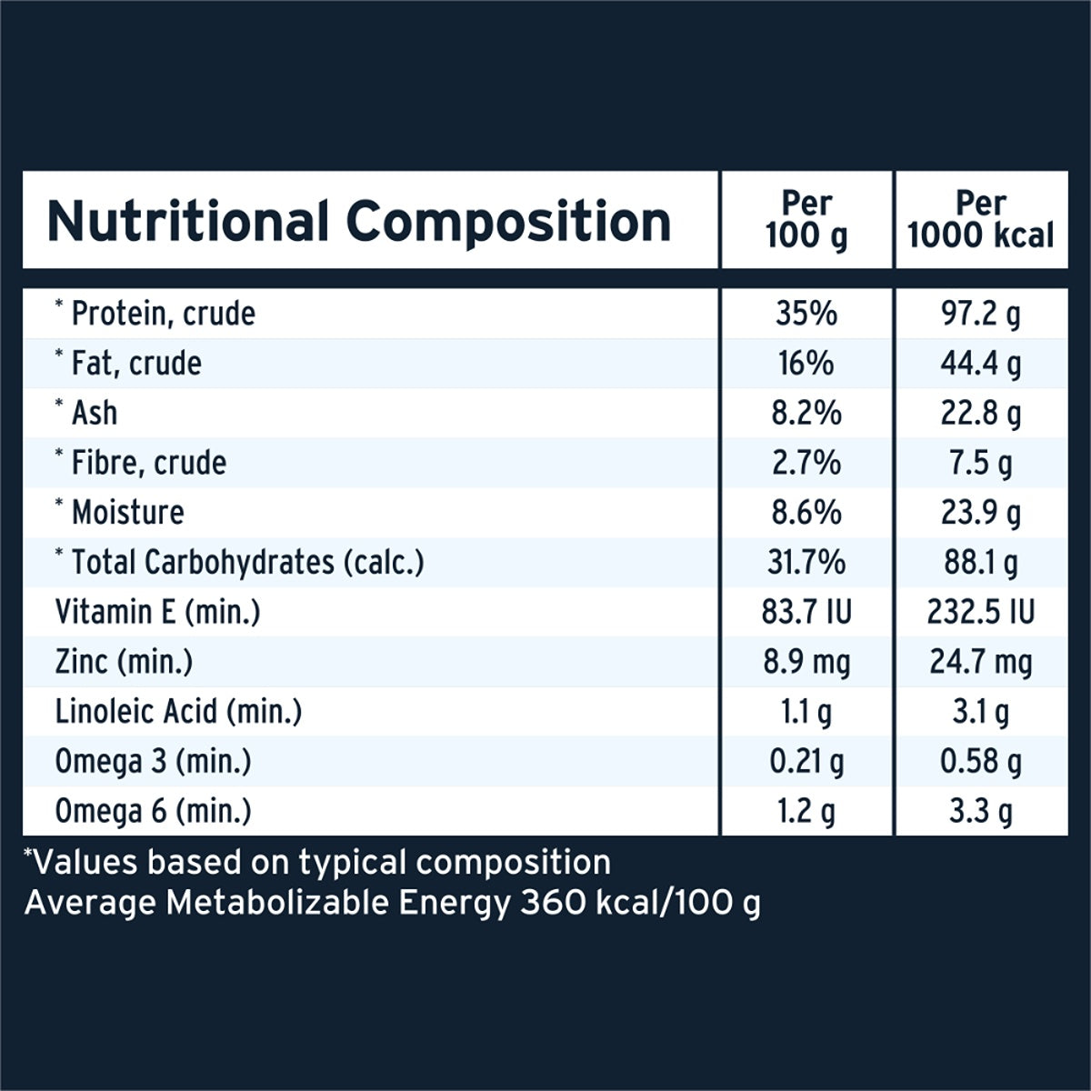 Advance Adult High Protein Chicken Dry Dog Food