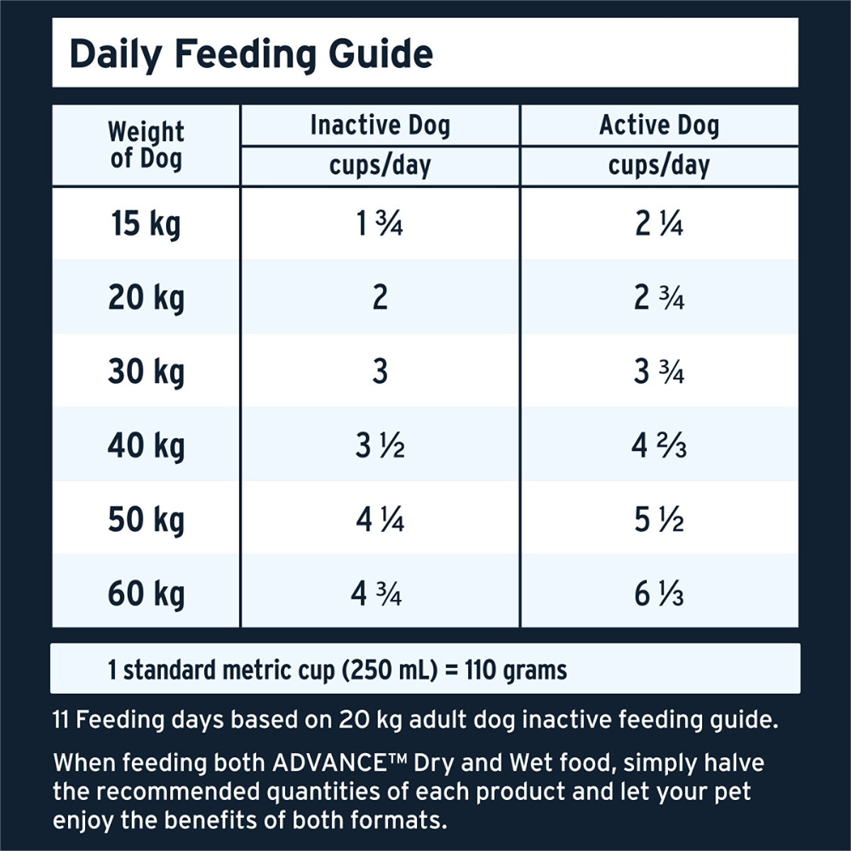 Advance Adult High Protein Chicken Dry Dog Food