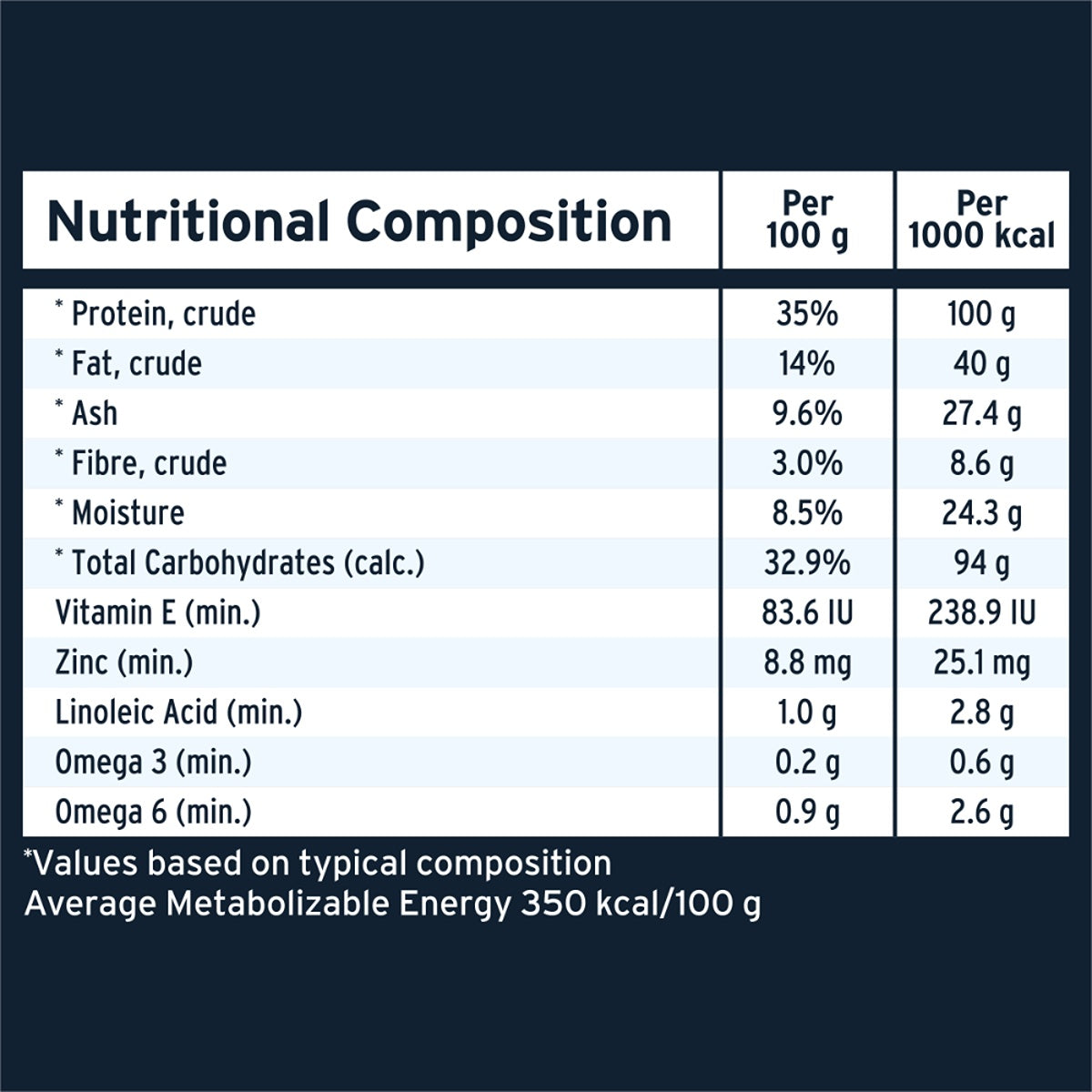 Advance Adult High Protein Lamb Dry Dog Food