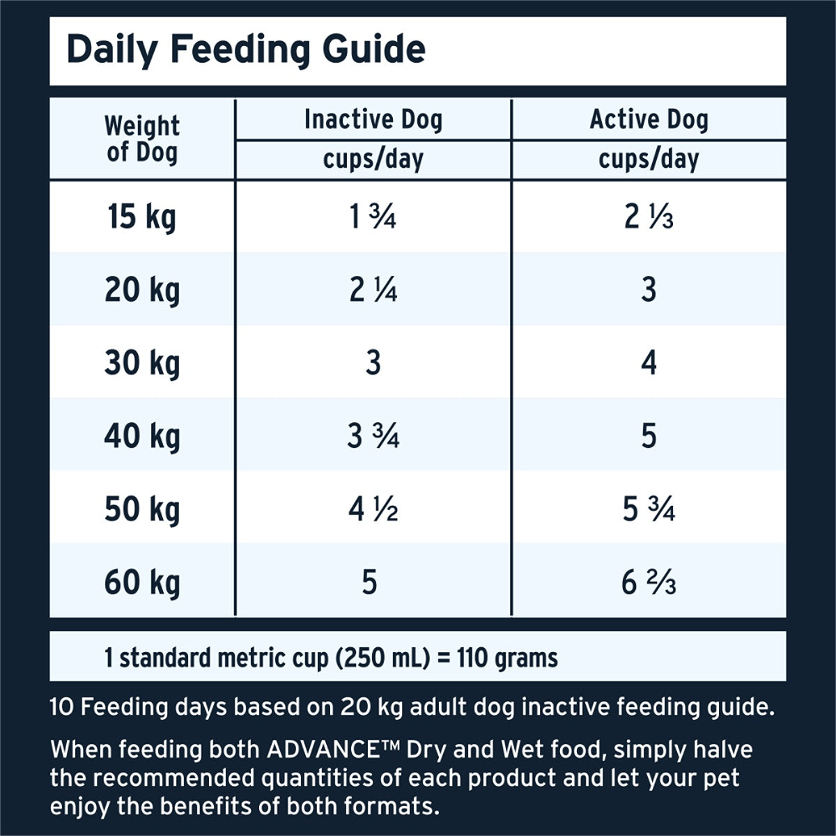 Advance Adult High Protein Lamb Dry Dog Food