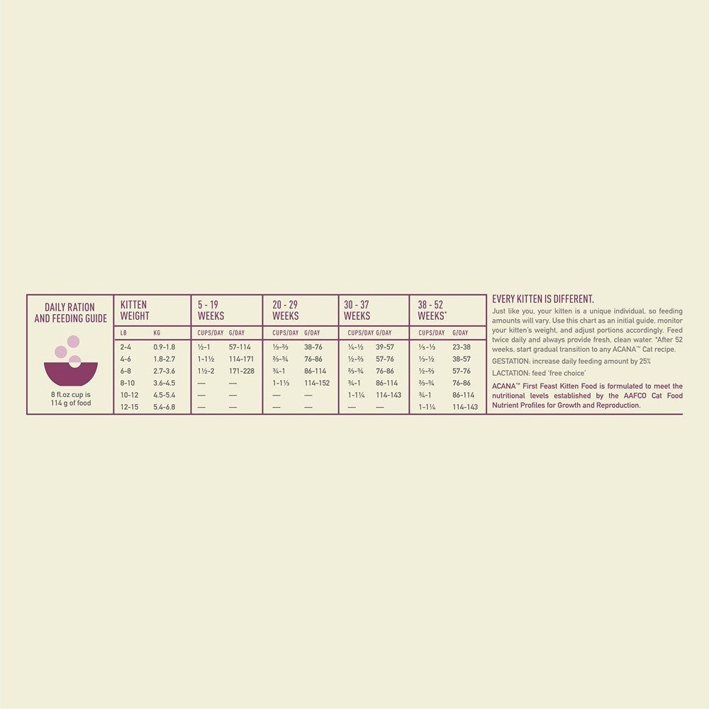 Acana Kitten First Feast + Chicken & Salmon Cat Food Bundle