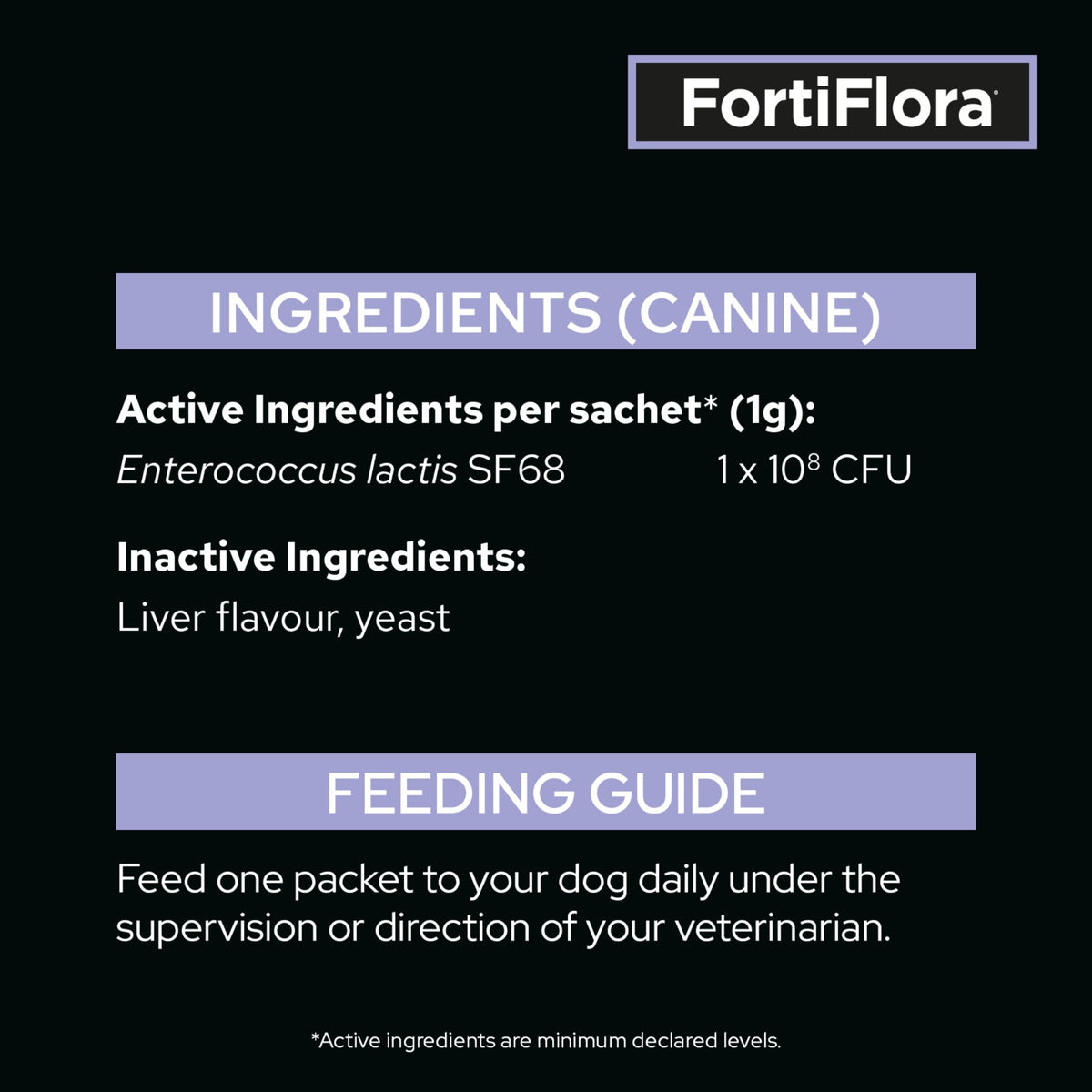 Pro Plan Vet Supplement FortiFlora Canine Probiotic
