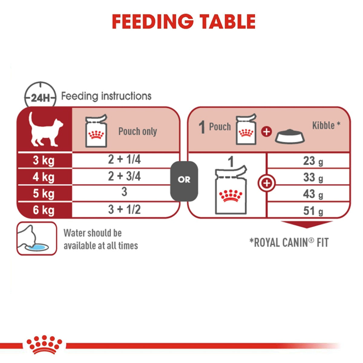 Royal Canin Instinctive Gravy Adult Wet Cat Food
