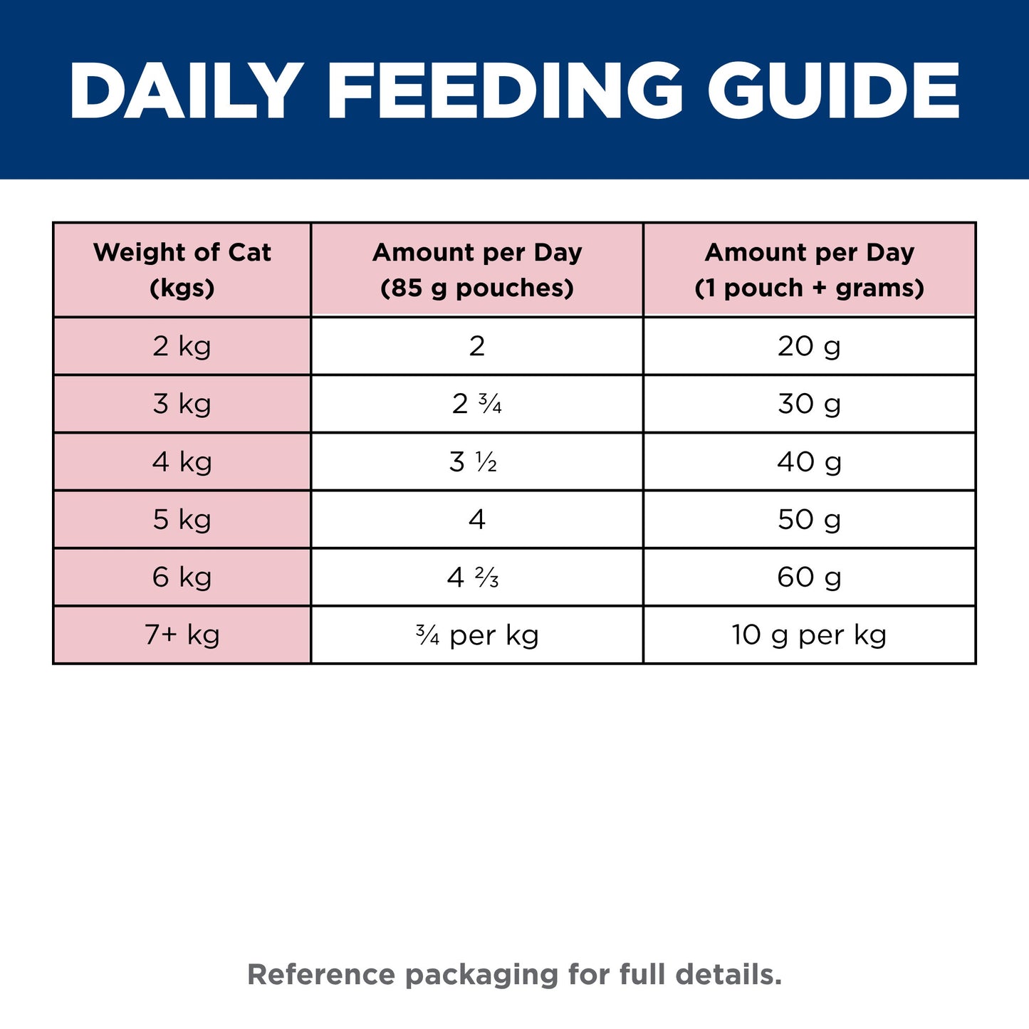 Hill's Science Diet Adult Ocean Fish Pouches Wet Cat Food 85g