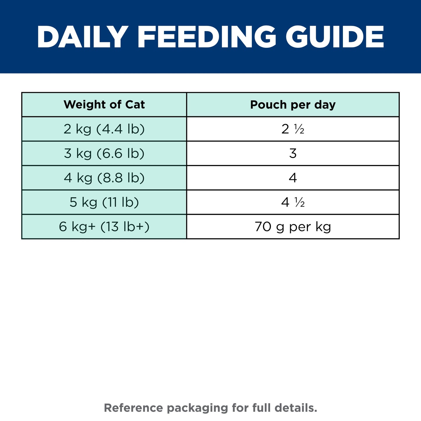 Hill's Science Diet Perfect Weight Adult Chicken Pouches Wet Cat Food 85g