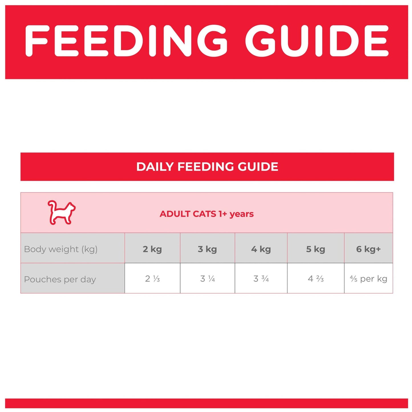 Hill's Science Diet Urinary Hairball Control Adult Chicken Wet Cat Food 85g