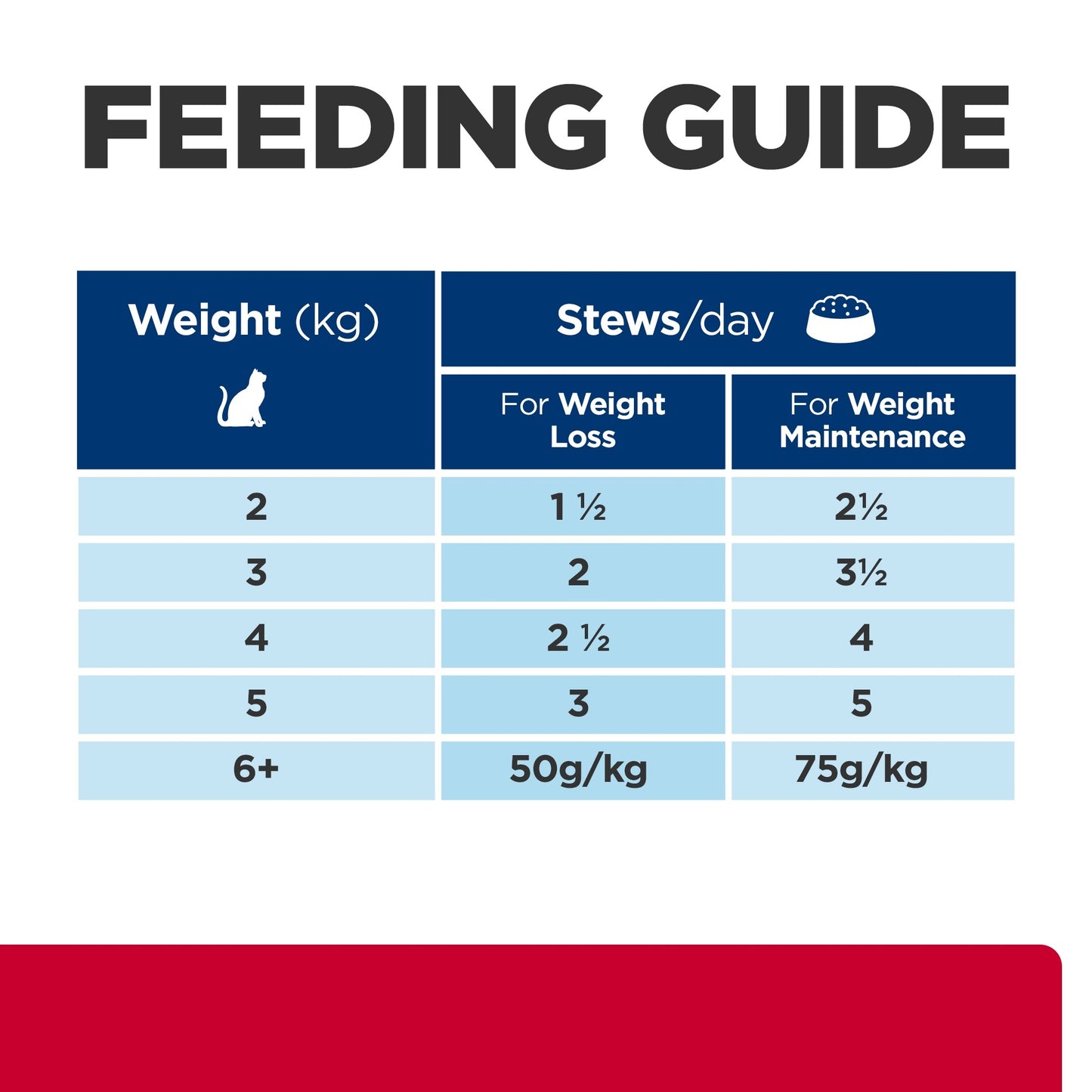 Hill's Prescription Diet C/D Stress Urinary & Metabolic Weight Care Chicken Wet Cat Food