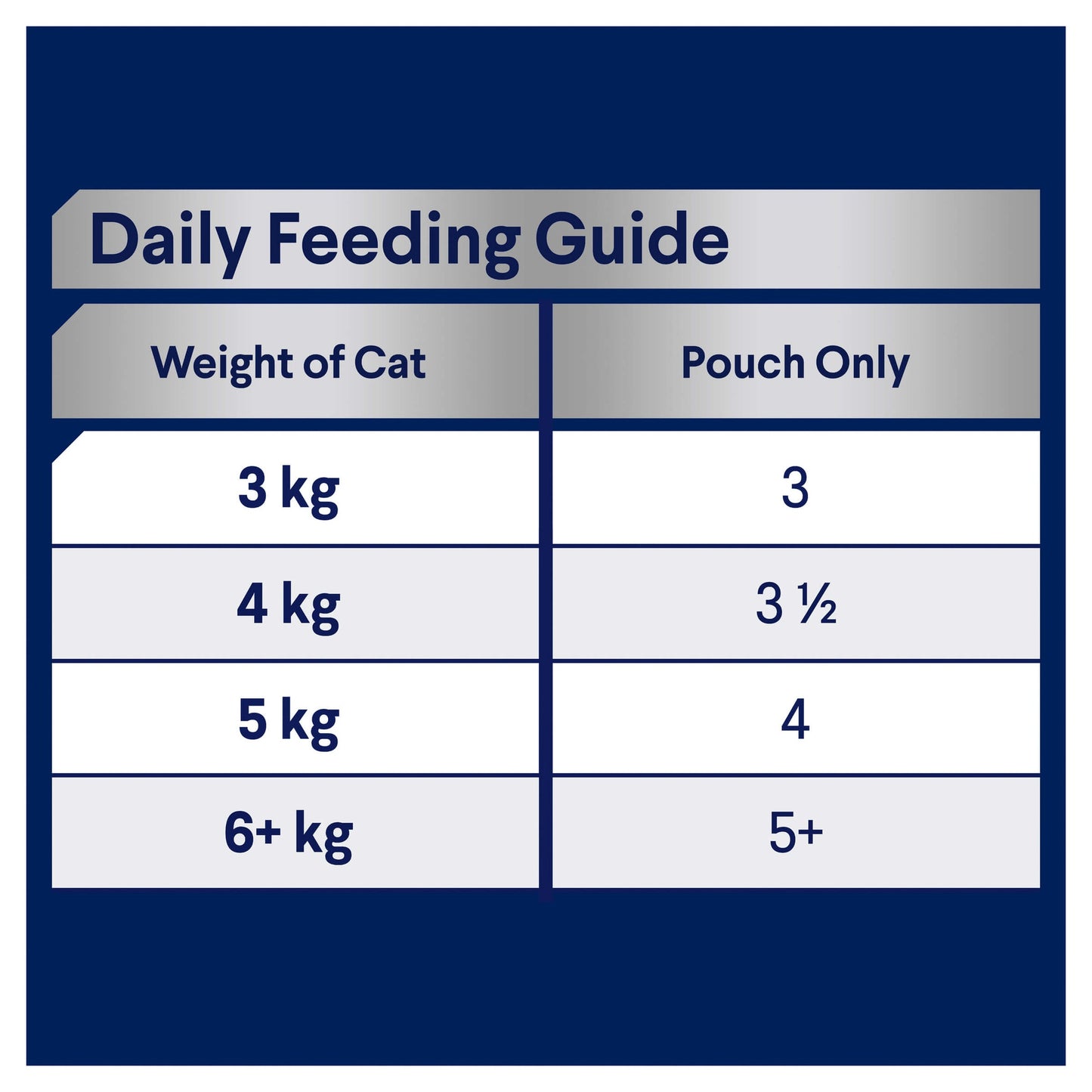 Advance Adult Ocean Fish in Jelly Wet Cat Food