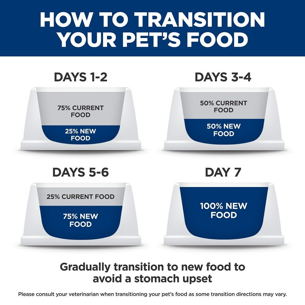 Hill's Prescription Diet Z/D Food Sensitivities Chicken Wet Dog Food