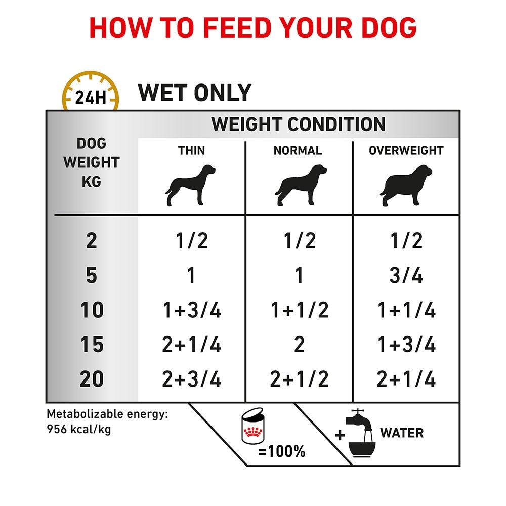 Royal Canin Veterinary Urinary S/O Wet Dog Food