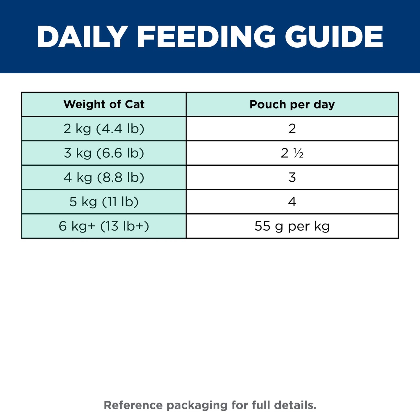 Hill's Science Diet Perfect Weight Adult Salmon Wet Food 85g