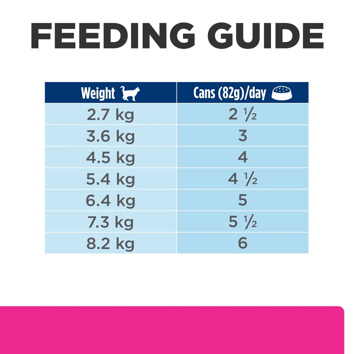 Hill's Prescription Diet Gastrointestinal Biome Care Chicken & Vegetable Wet Cat Food