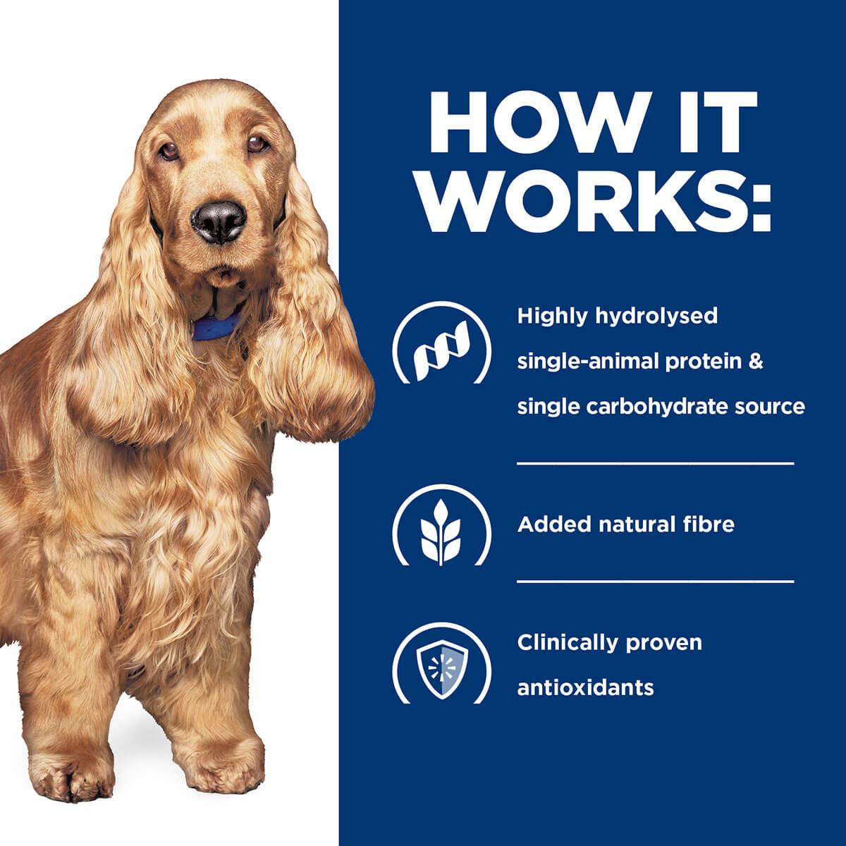 Hill's Prescription Diet Z/D Food Sensitivities Chicken Wet & Dry Dog Food Bundle
