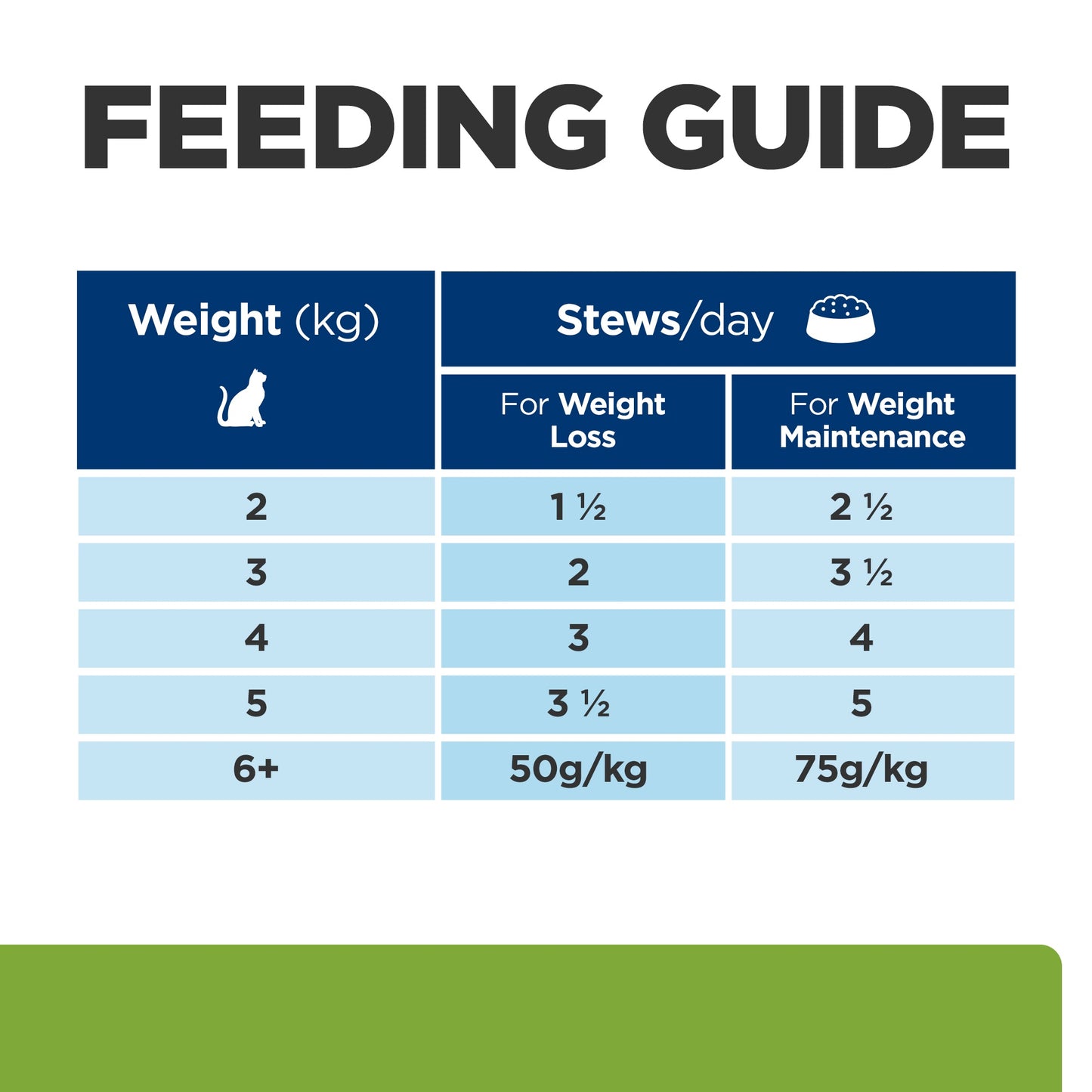 Hill's Prescription Diet Metabolic Weight Management Wet & Dry Cat Food Bundle