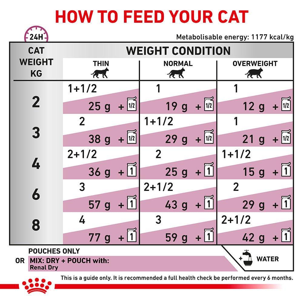 Royal Canin Veterinary Renal Chicken & Fish Wet Cat Food Bundle