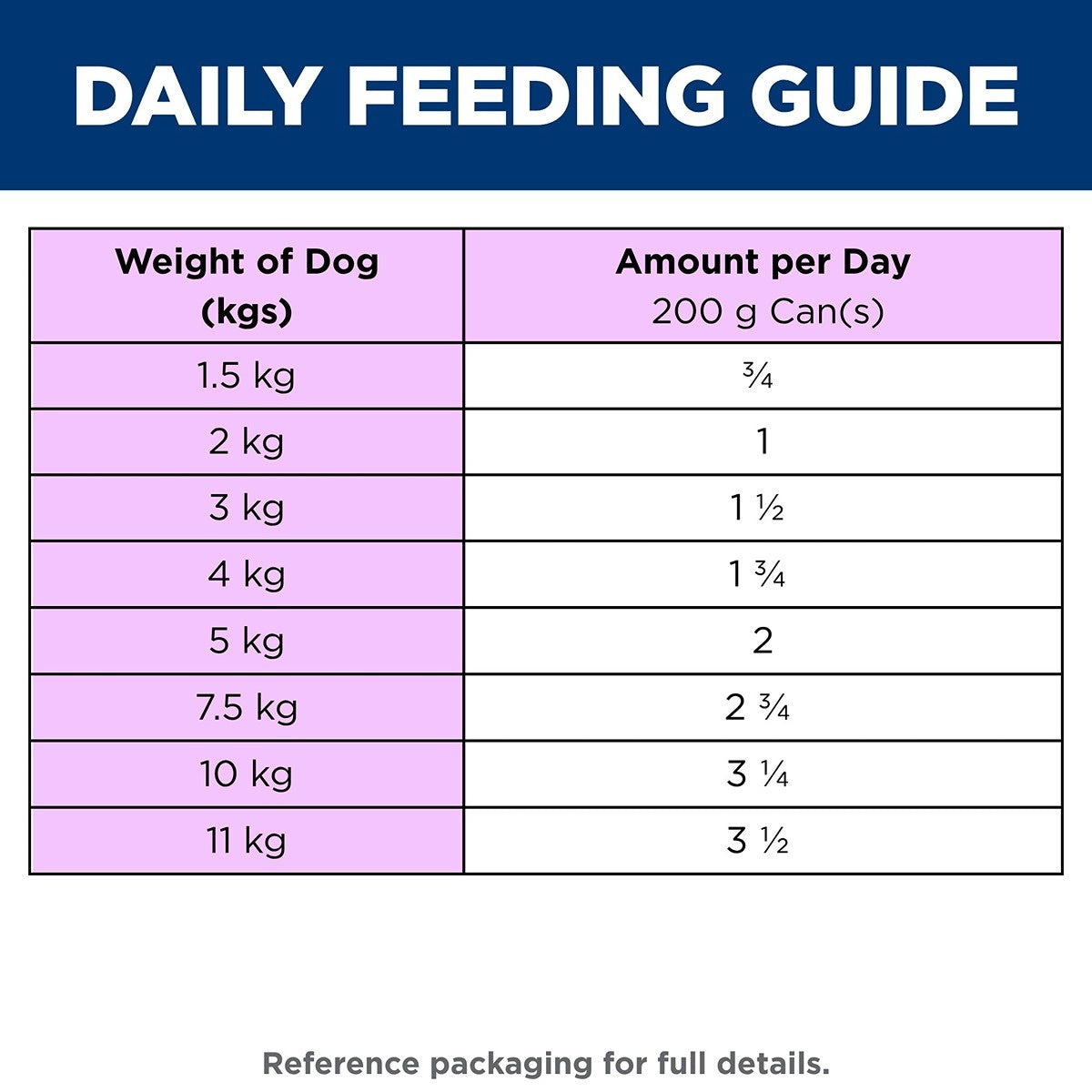 Hill's Science Diet Perfect Weight Small & Mini Turkey Canned Wet Dog Food