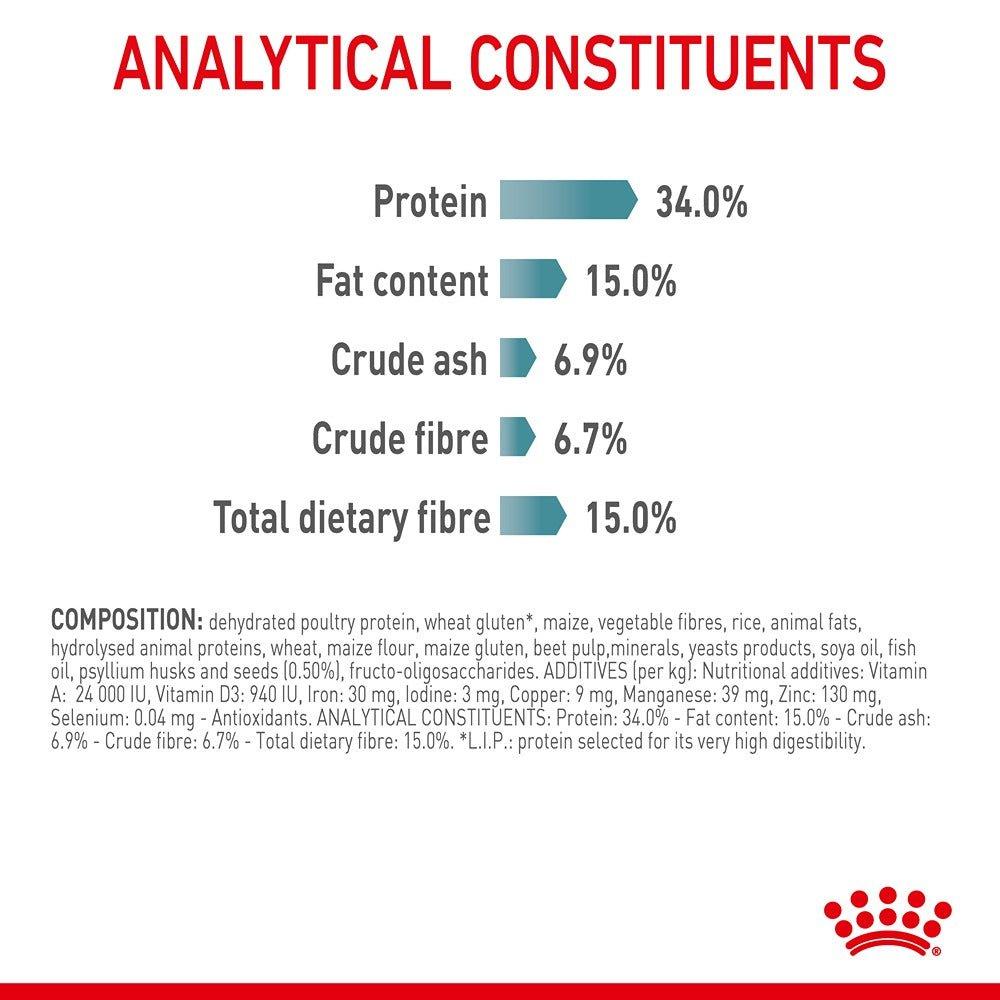 Royal Canin Hairball Care Adult Dry & Wet Cat Food Bundle