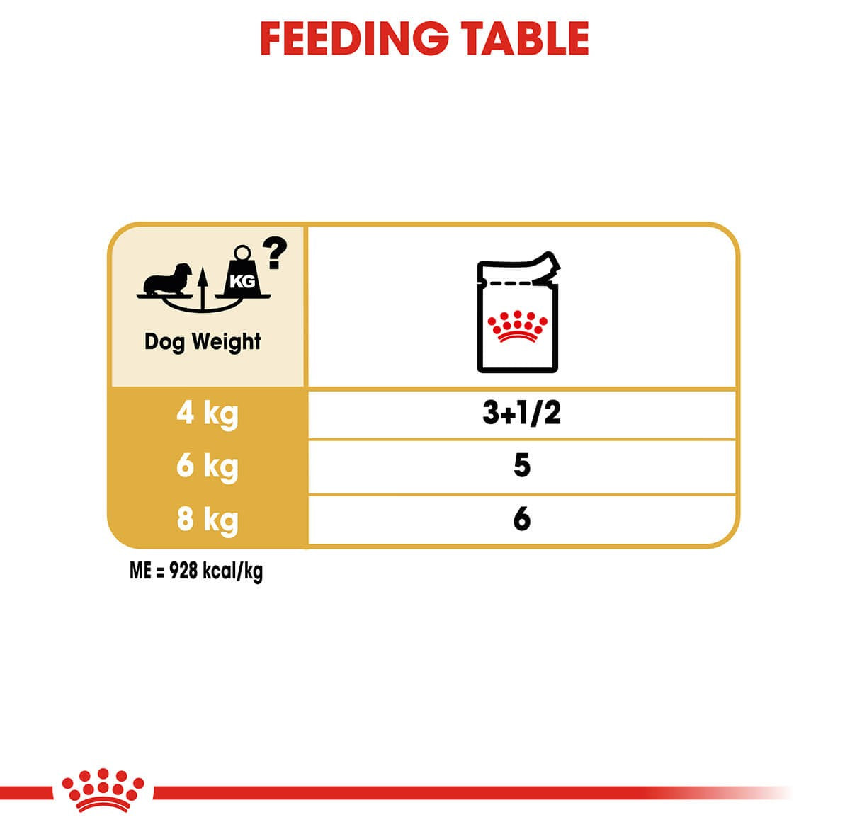 Royal Canin Dachshund Adult Dry & Wet Dog Food Bundle