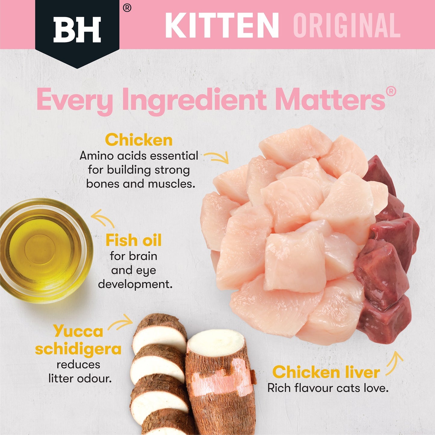 Black Hawk Original Chicken Dry & Wet Kitten Food Bundle