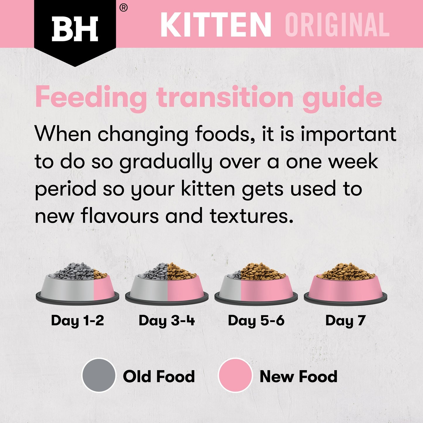 Black Hawk Original Chicken Dry & Wet Kitten Food Bundle