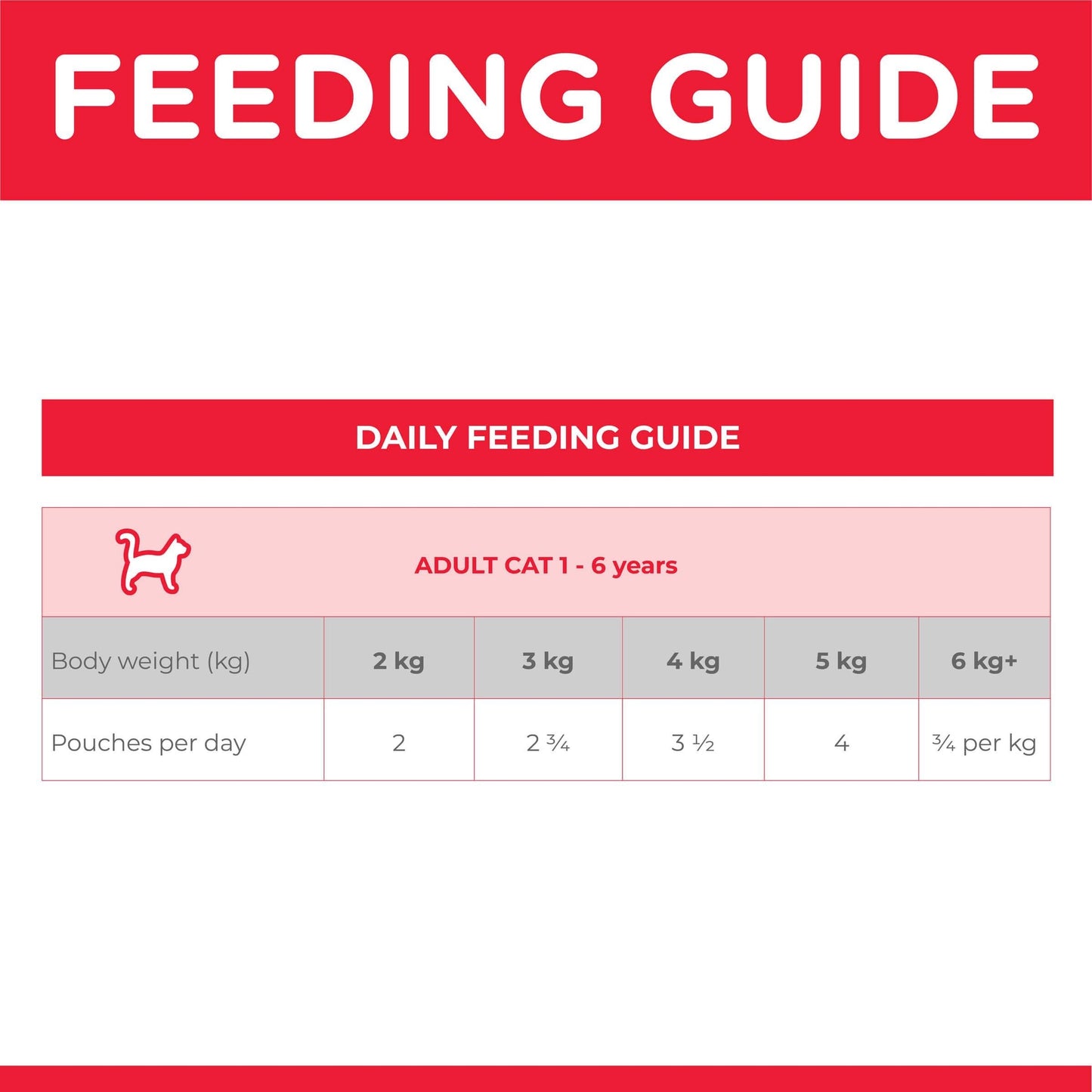 Hill's Science Diet Adult Chicken & Beef Wet Cat Food Bundle