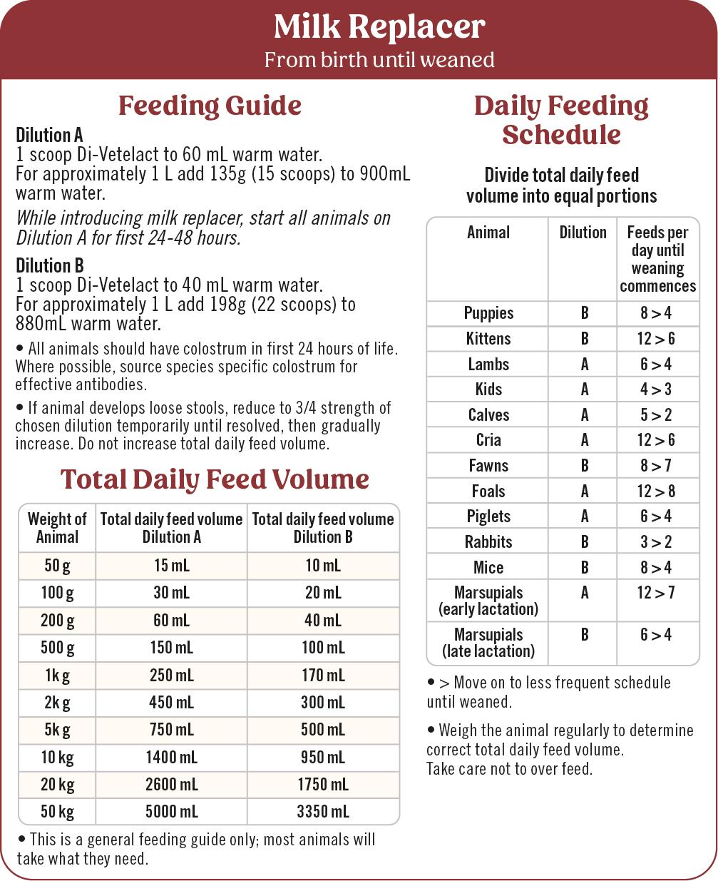 Di-Vetelact Low Lactose Milk Replacer