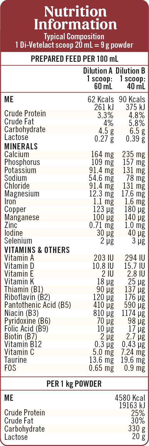 Di-Vetelact Low Lactose Milk Replacer
