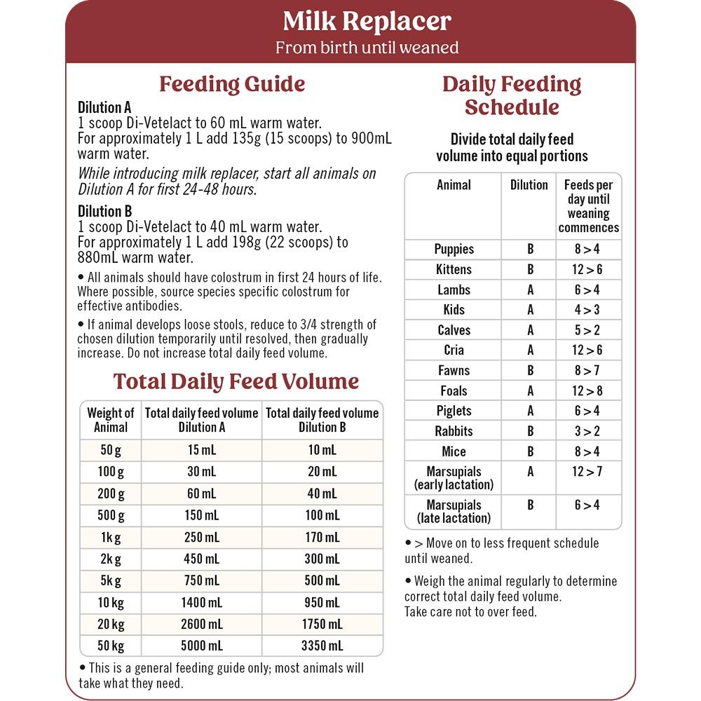 Di-Vetelact Low Lactose Milk Replacer