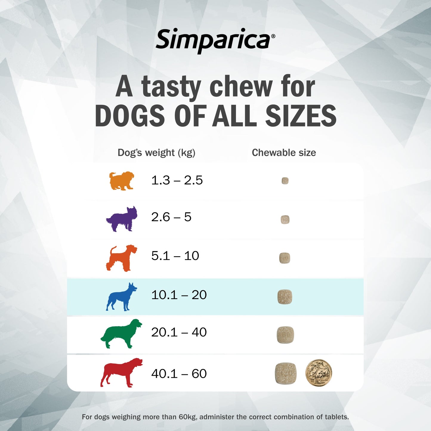 Simparica Medium Breed 10.1-20kg Flea, Tick & Worm Dog Chews