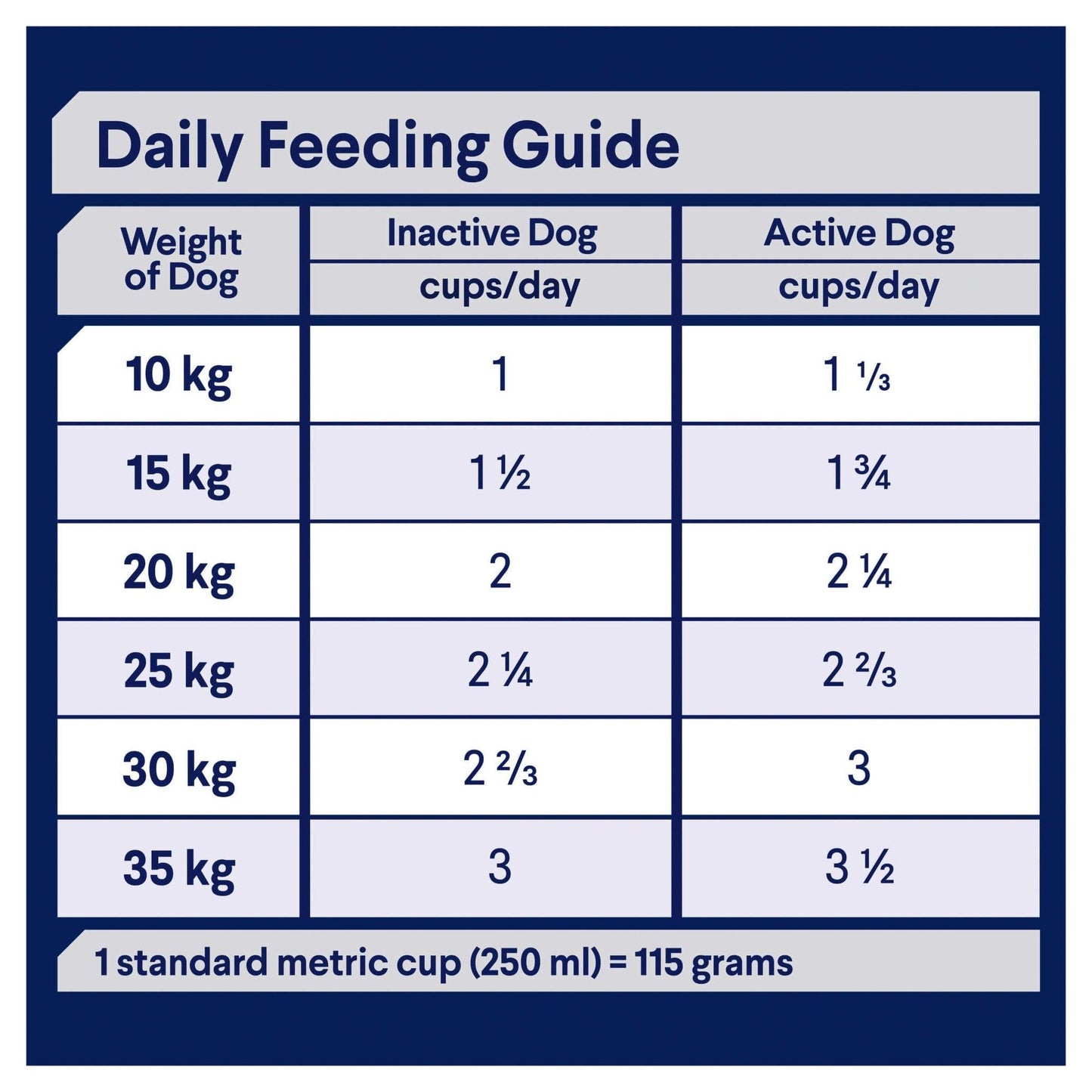 Advance Medium Breed Adult Chicken with Rice Dry Dog Food 20kg