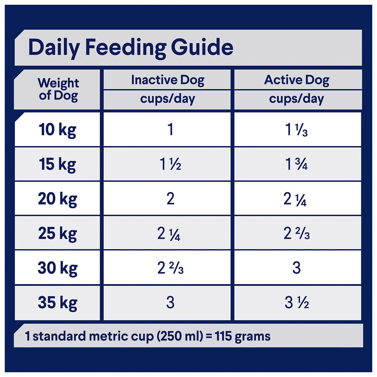 Advance Medium Breed Adult Lamb & Rice Dry Dog Food