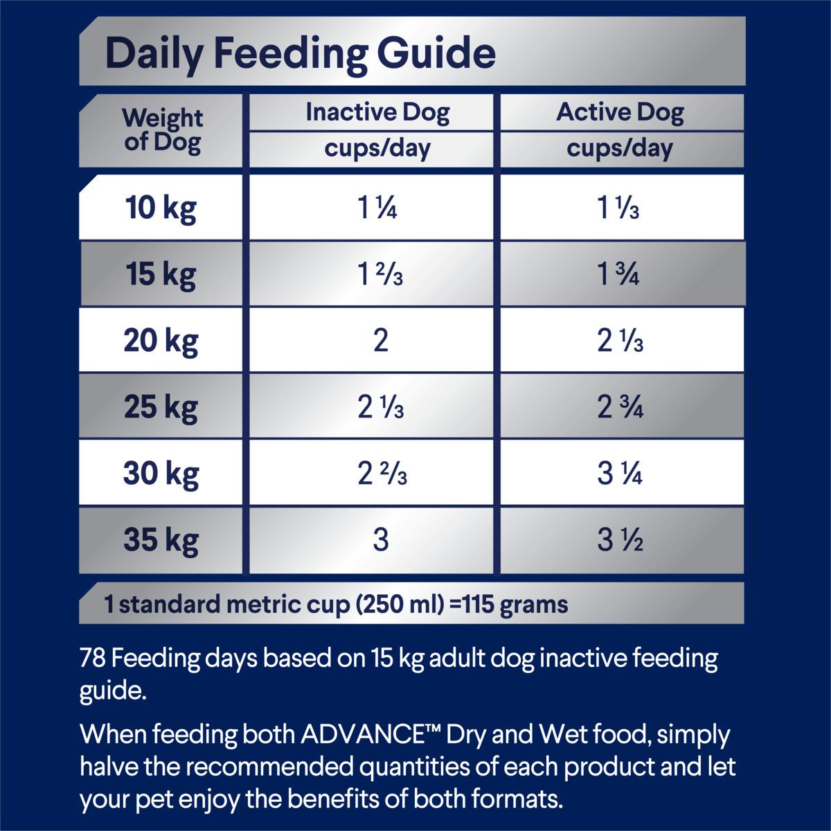 Advance Medium Breed Adult Turkey & Rice Dry Dog Food